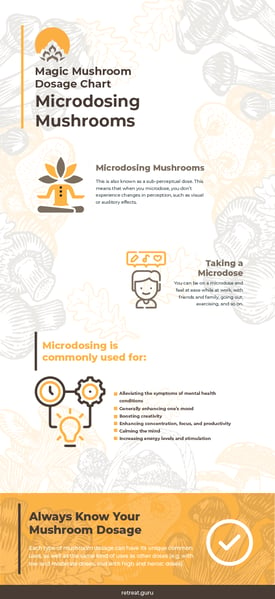 Microdosing Cogumelos Gráfico