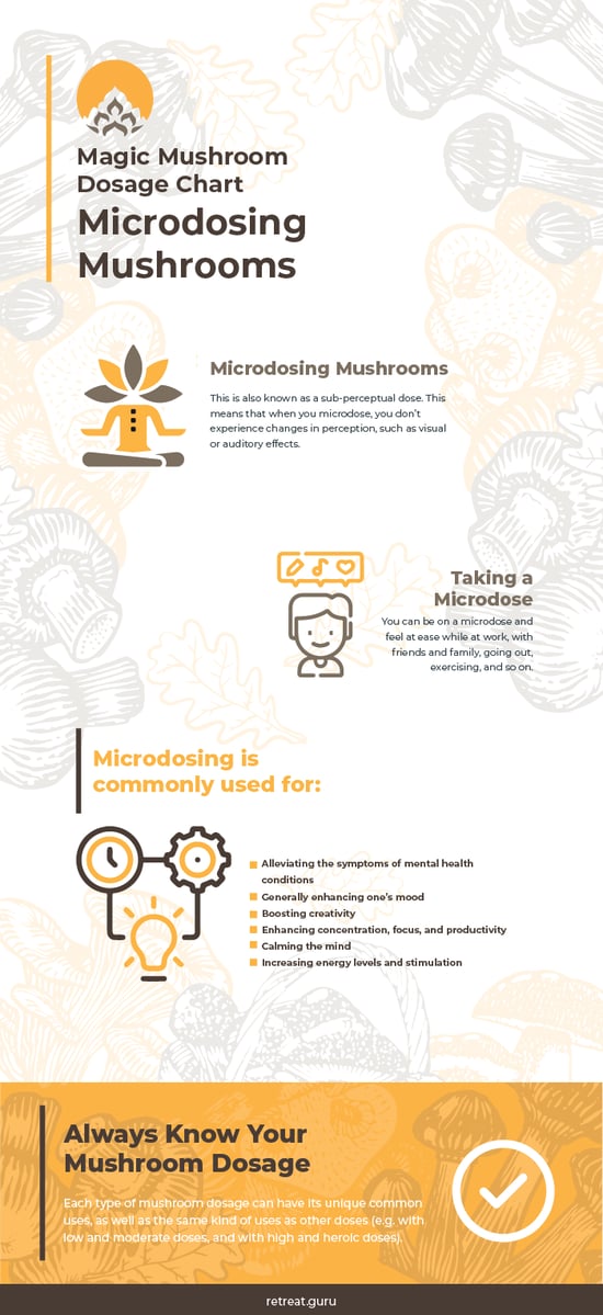 Microdosing Mushrooms Chart